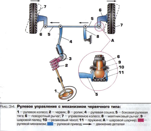 Рулевое управление с механизмом червячного типа
