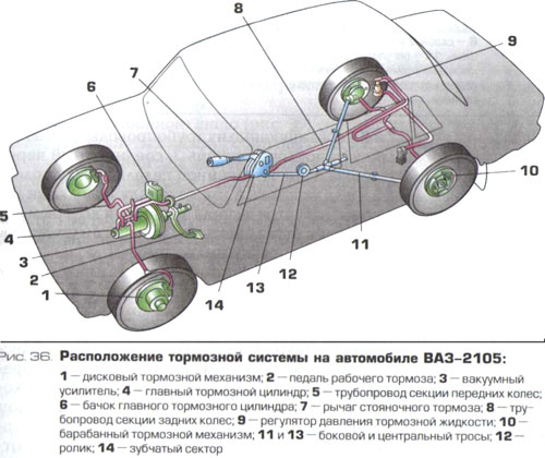  Расположение тормозной системы автомобиля ВАЗ 2105